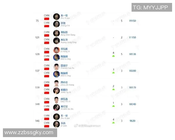 武汉羽毛球队以74分稳居大师赛积分榜首位展现强劲实力